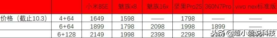 710处理器相当于骁龙多少,骁龙710和苹果a9哪个强