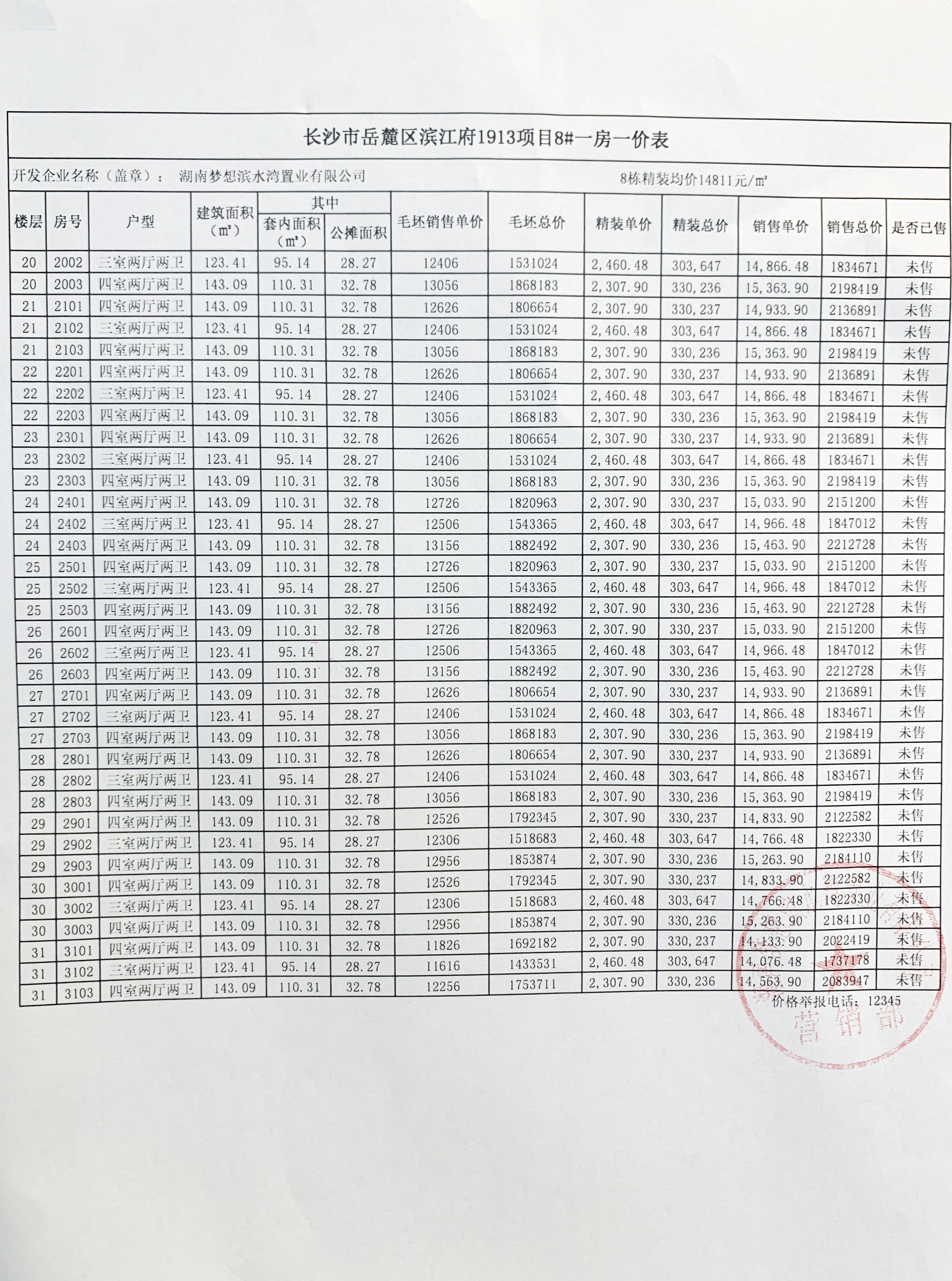 长沙房价限价政策,长沙新房限价上调