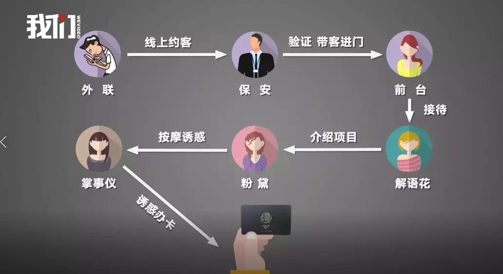 “特殊服务”先充10万，抠脚大汉“站街”揽客？记者*底卧**揭秘男性会所套路！