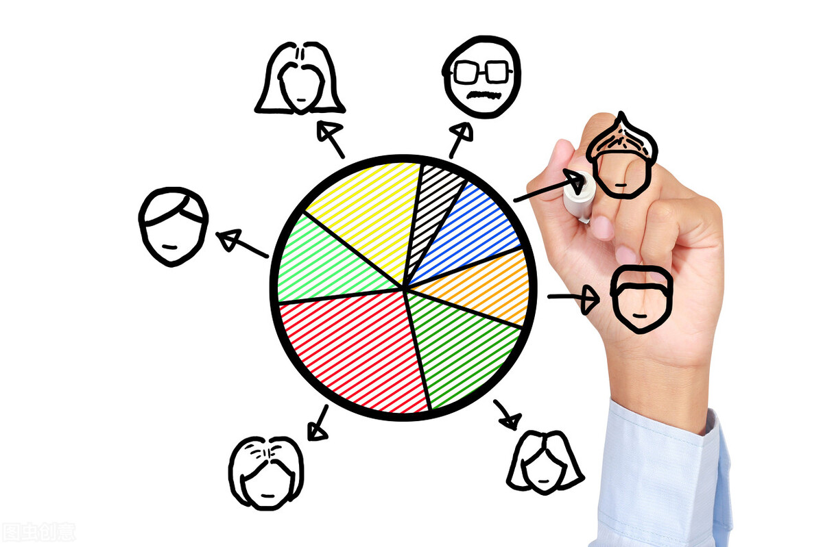 如果你是创业者如何组建创业团队,如果你正在创业