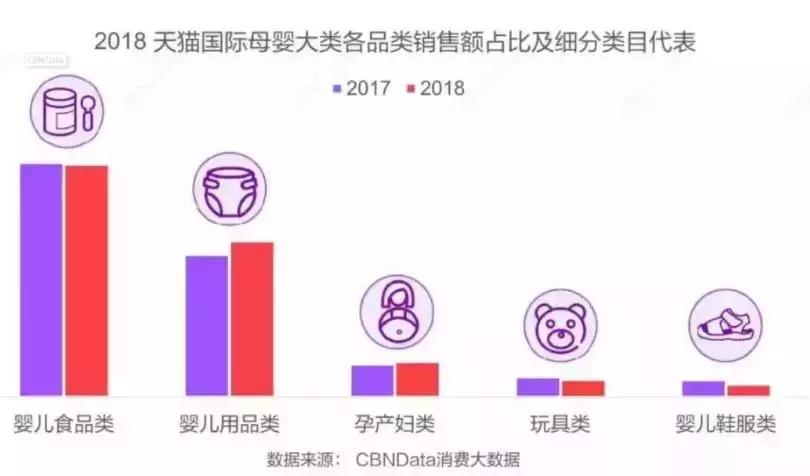 A2需求快速增长，澳洲能恩开启超级A*奶2**粉新时代