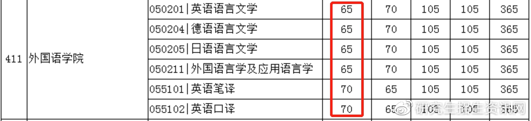 考研政治哪科最难,21年政治考研