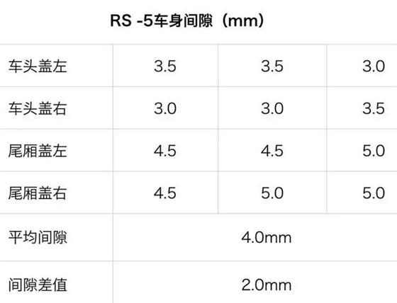 宝骏换车标后第一台SUV已经“出炉”，做工设计用心，点赞！