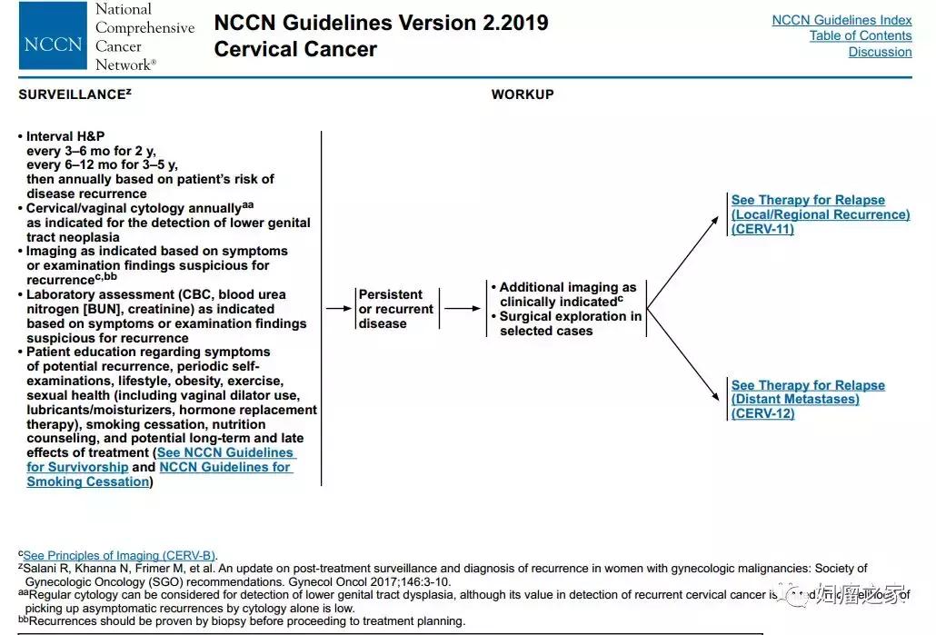 宫颈癌治疗后的随访，你了解多少？