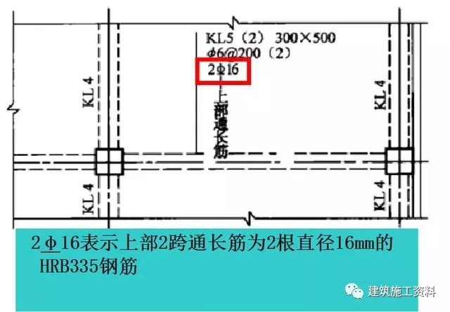 钢筋工程三维识图视频讲解,三维平法钢筋图解