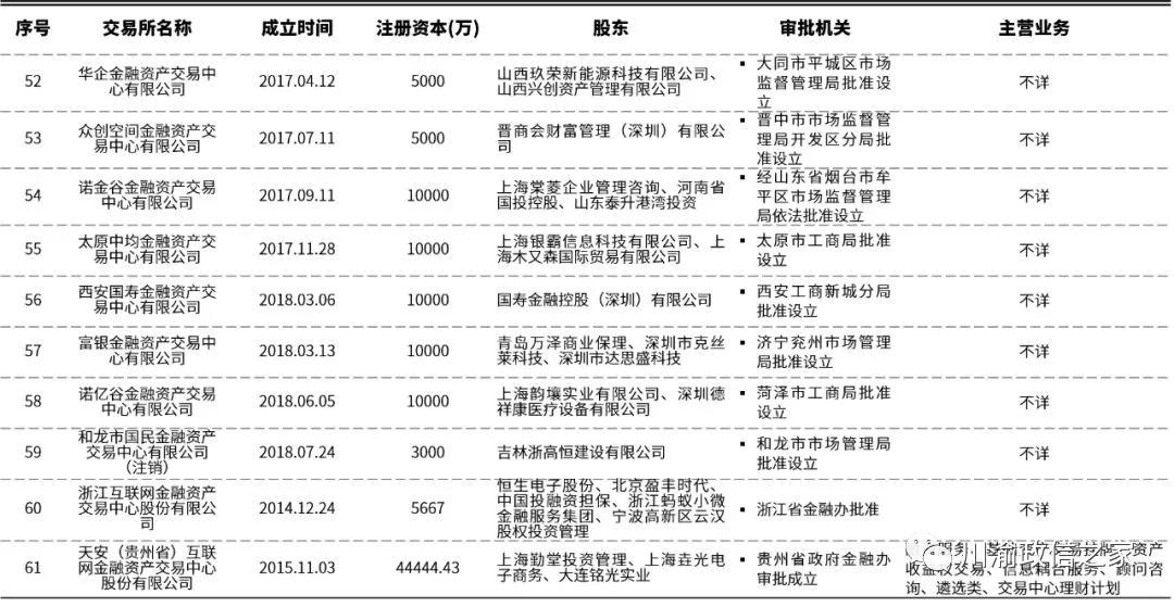 地方金交所历史,什么叫做金交所