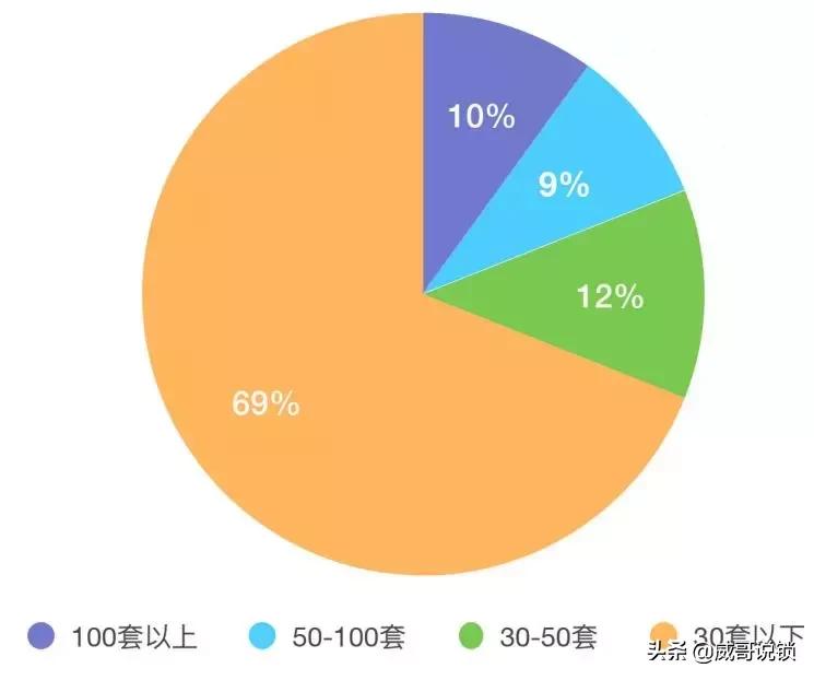 中国智能门锁行业市场前景分析,2022智能锁行业现状