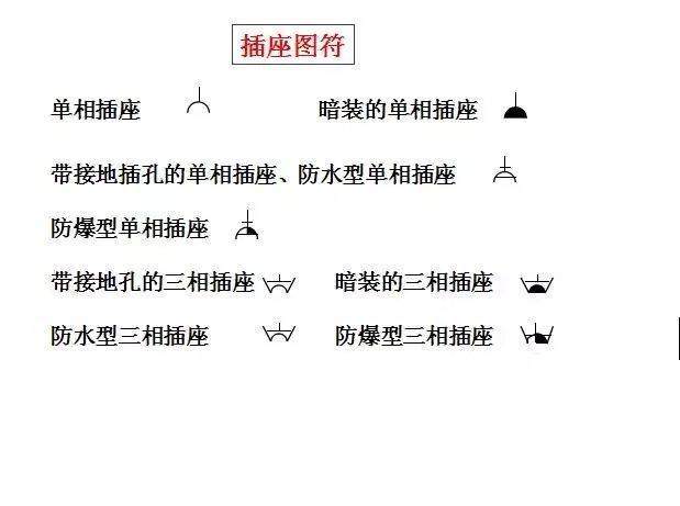 零基础电工如何学习电气识图,零基础学习电气基础知识