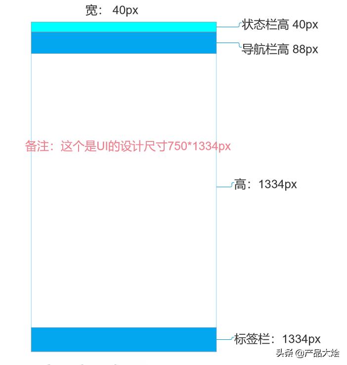 ui设计中ps软件有哪些基础功能,ui设计师的工作界面怎么用ps设置