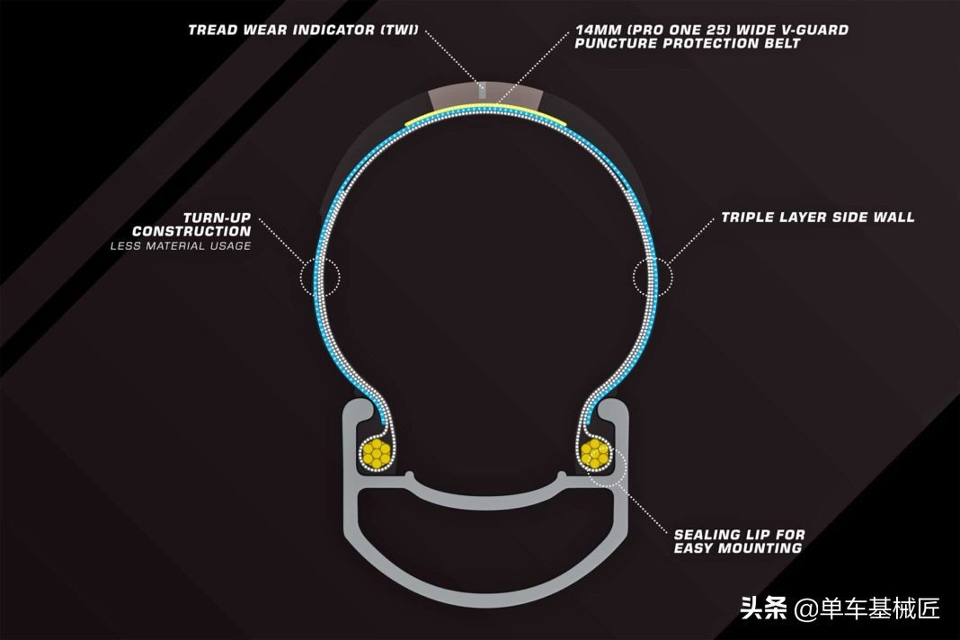 世文proone真空胎测评,世文proone是不是真空胎