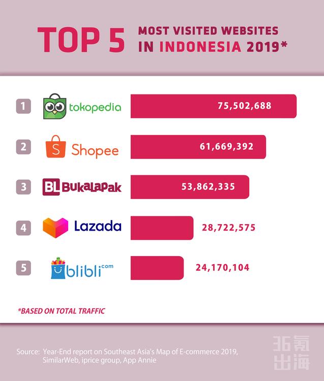 不止于电商，对话印尼独角兽BukalapakCSOTeddy|InFocus