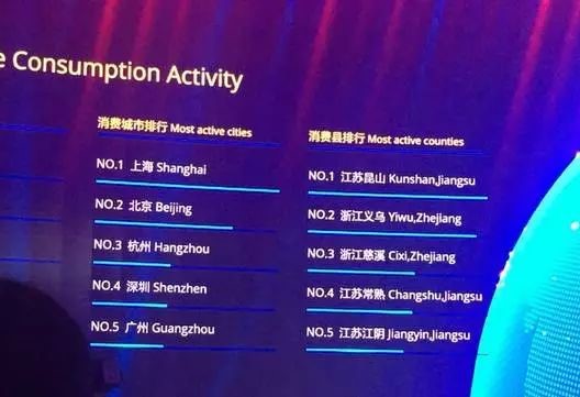 南通是几线城市,苏州的昆山算几线城市