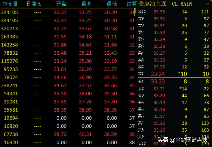 油价暴跌分析,原油期货走势和外盘有什么区别