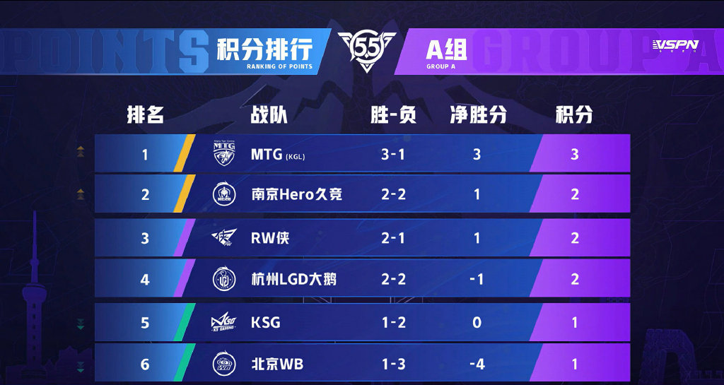 暖阳合同到期后成为“自由人”,WB还留得住吗?RNGM可以考虑