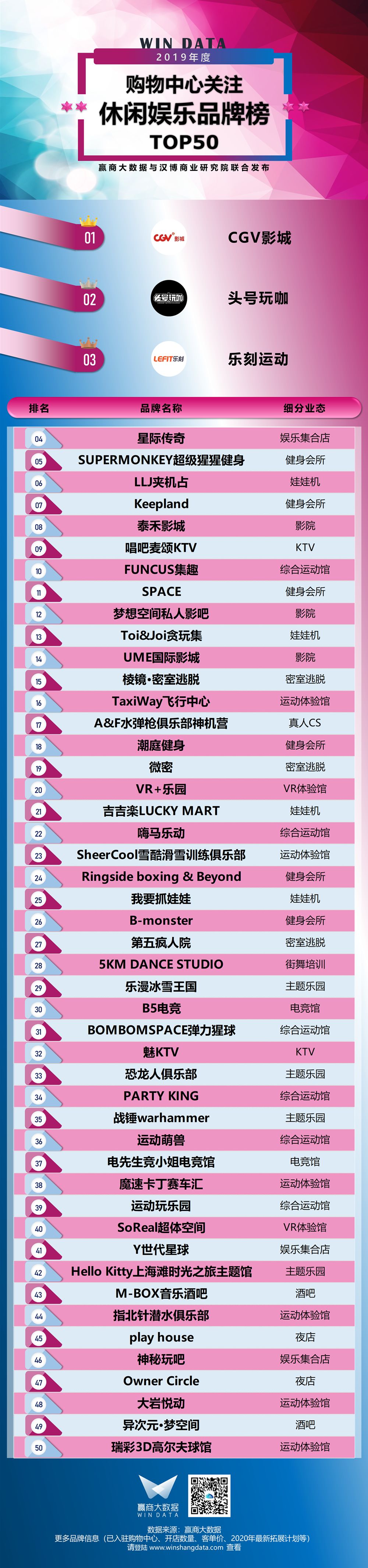 榜单|“憋坏了”的年轻人需要这些休闲娱乐品牌放飞自我