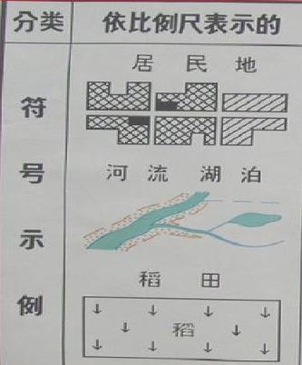 收藏备用军事地形学(简)——假装看懂*用军**地图