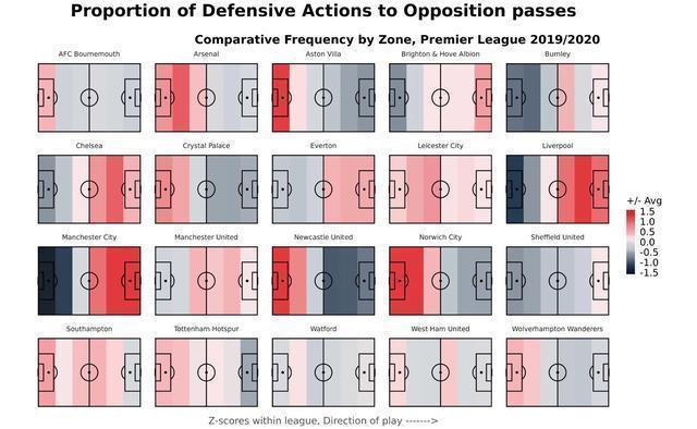 曼城补时两球,曼城高位紧逼