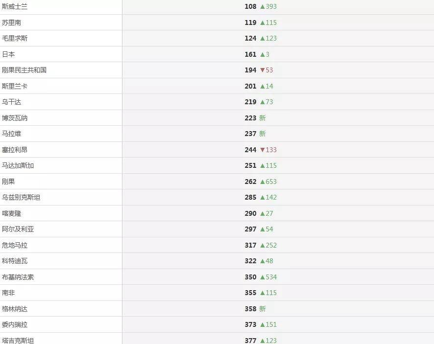 2021年Q2，哪些App和游戏在爆发？
