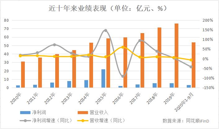 平安退出上海家化,中国平安入股上海家化花了多少钱