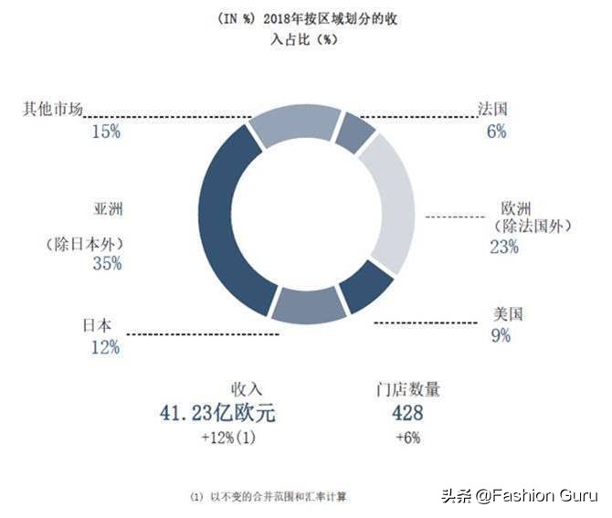 2022迪拜钟表周,迪拜2019钟表周