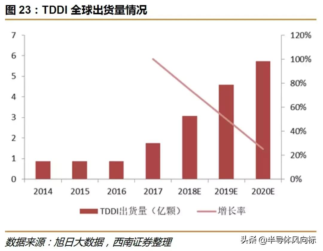 兆易创新做空,兆易创新复盘