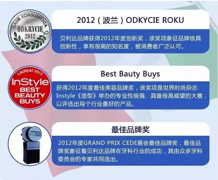 0-2岁儿童牙膏排名第一名牙医推荐,青少年牙膏排名第一名牙医推荐