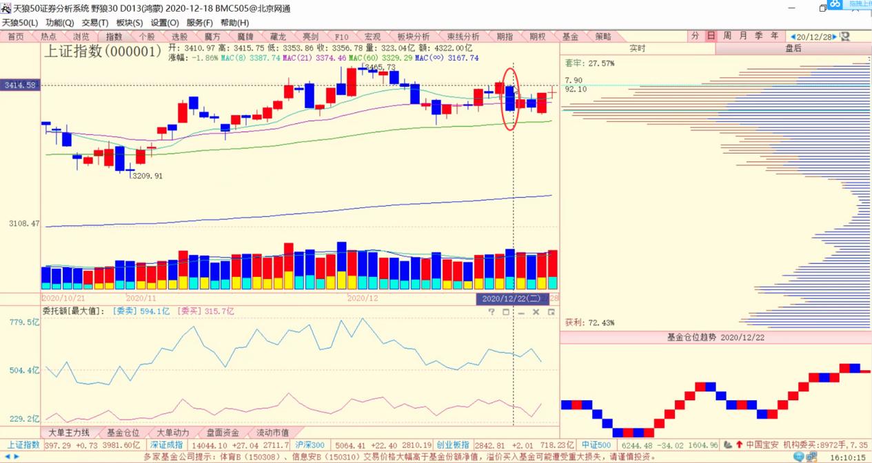 a股变盘转折点视频,a股变盘时刻快了将迎来井喷行情