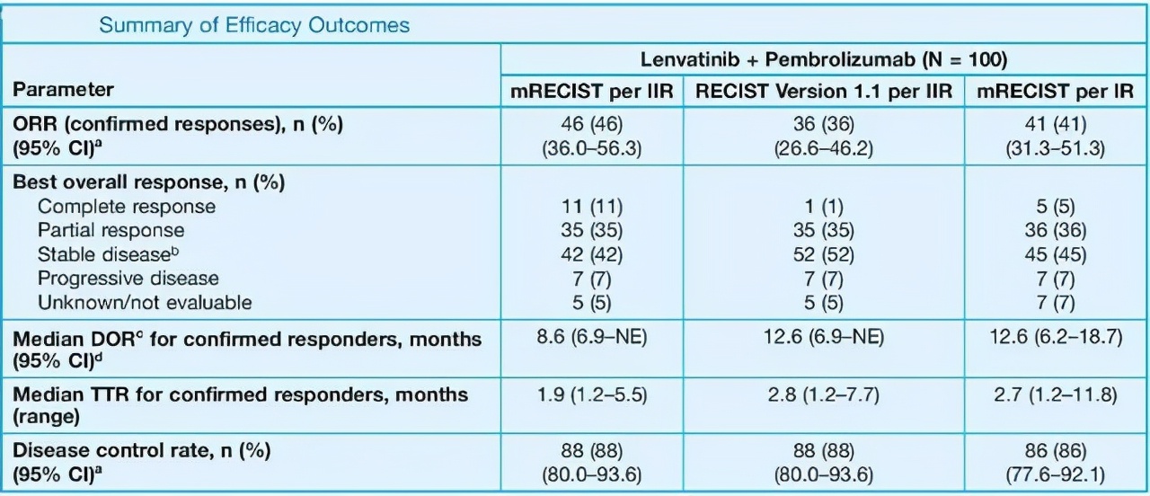 肝癌k药和o药哪个好,肝癌用免疫k药