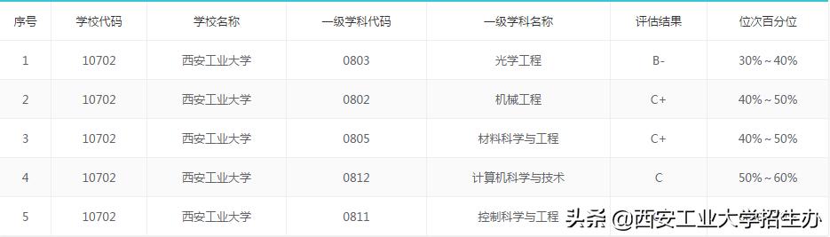 西安工业大学,拥有你无法拒绝的10大理由!