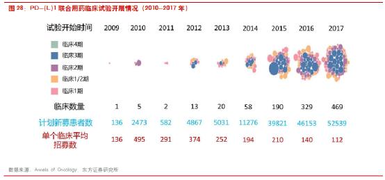 cro行业最新消息,cro行业未来发展趋势