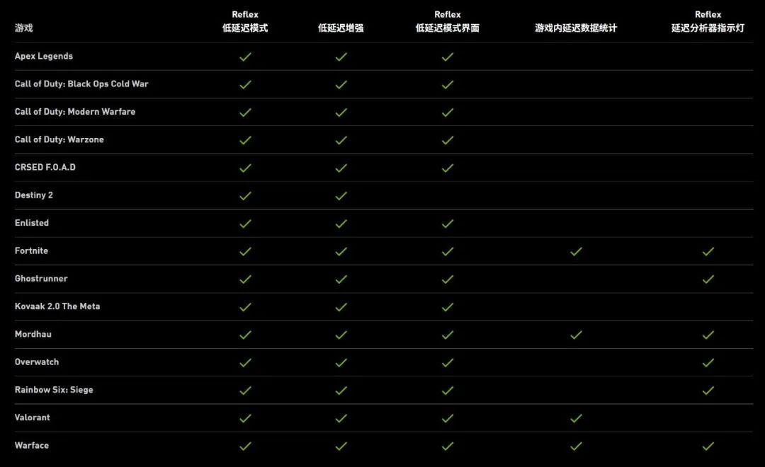 鑵愯殌浼樺寲 (鑵愯殌浼樺寲璁剧疆)