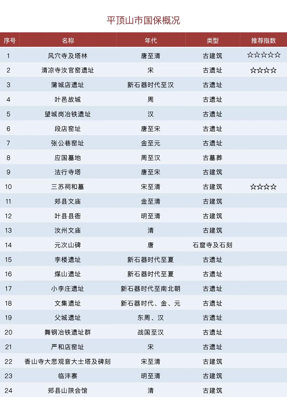 河南有几个国保,河南有哪些国保