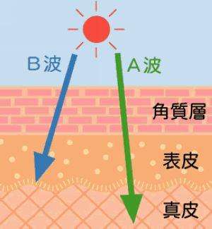 快开学了脸上痘多怎么办,学生脸皮肤脱皮干燥怎么办
