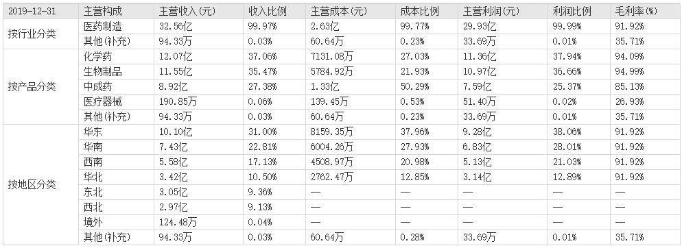 全面注册制利好大蓝筹,全面注册制利好蓝筹
