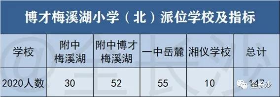 升学班优势,长沙博才集团小学排名