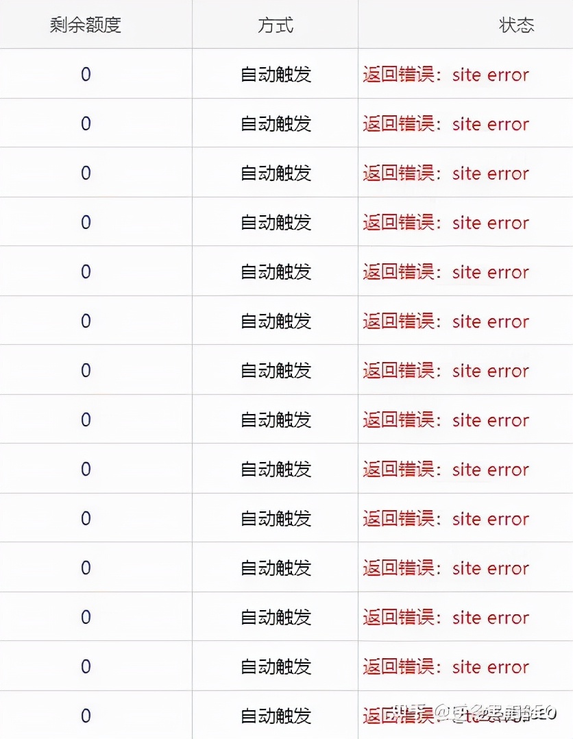 警惕！蜘蛛量急剧下降，需验证站点