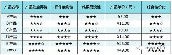 各个牌子验孕棒测评,验孕棒有哪几款