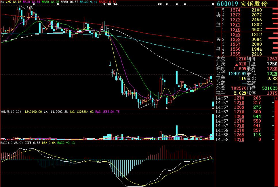 关于k线讲解比较好的书,k线基础知识分析最新资讯