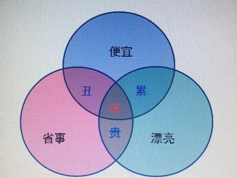 新家装修风格设计师,房屋装修怎么找靠谱的设计师