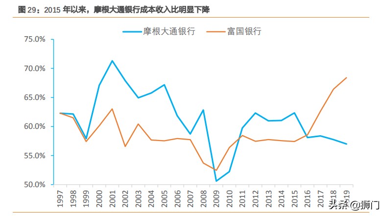 摩根大通银行有多牛,摩根士丹利与大通银行