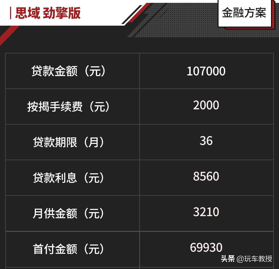 教授探店：相差1235元，加钱上宝马还是直接思域顶配？