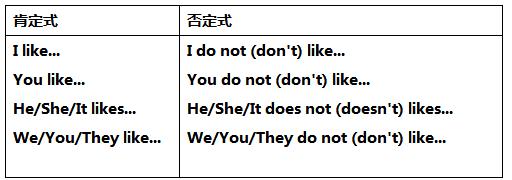 人教版英语七年级上册知识点汇总,七年级上册英语必背考点人教版