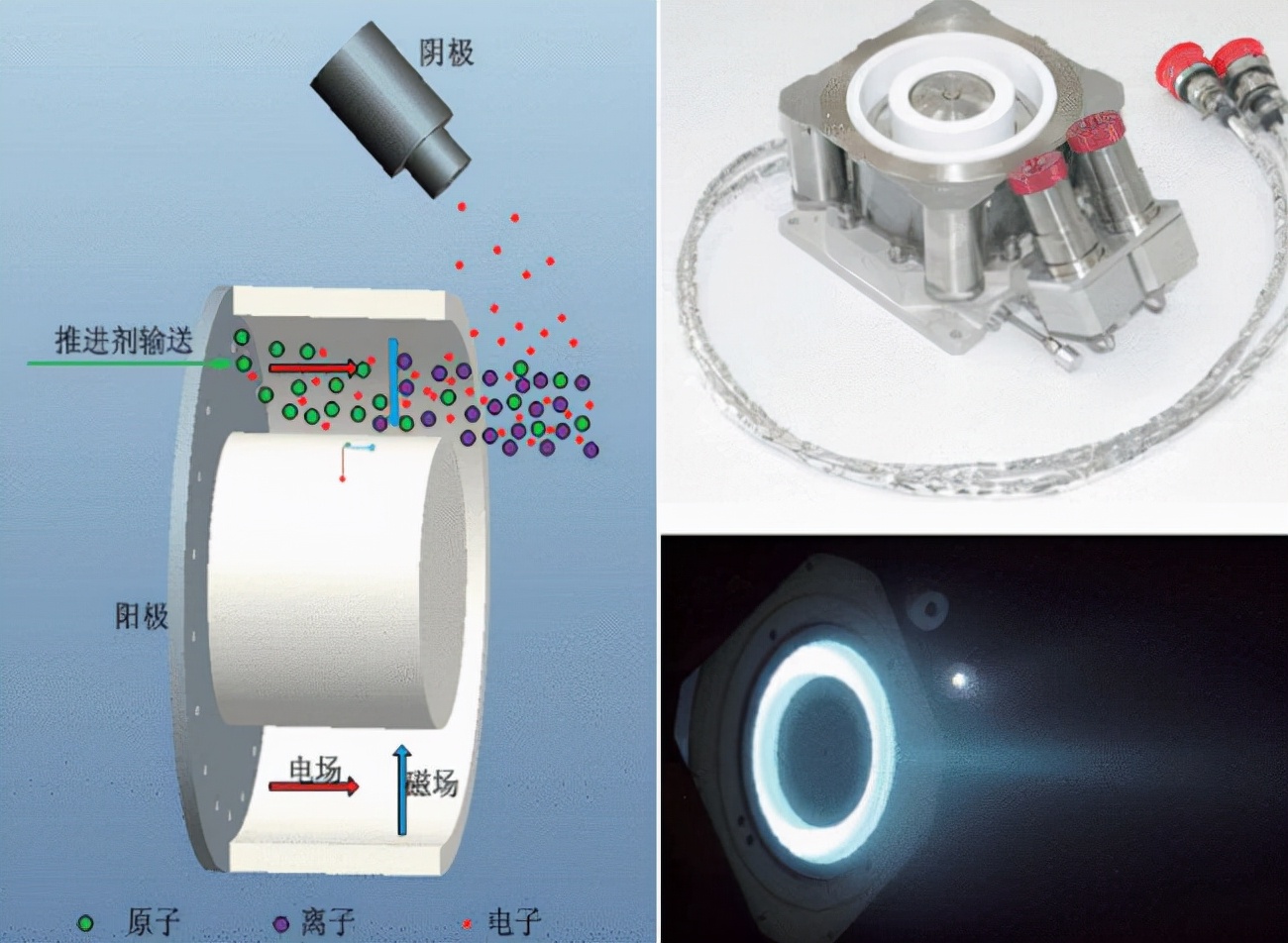 中国空间站发动机推力,发动机推力18吨可以推动多重飞机
