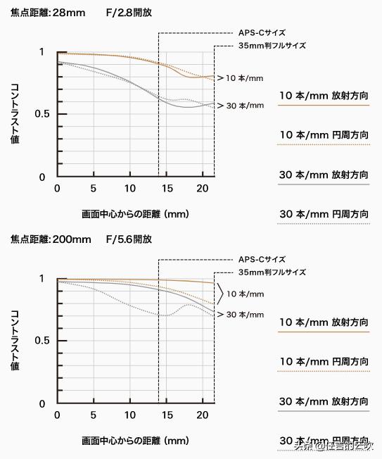腾龙新款70-300镜头价格,腾龙70-300哪款画质最好