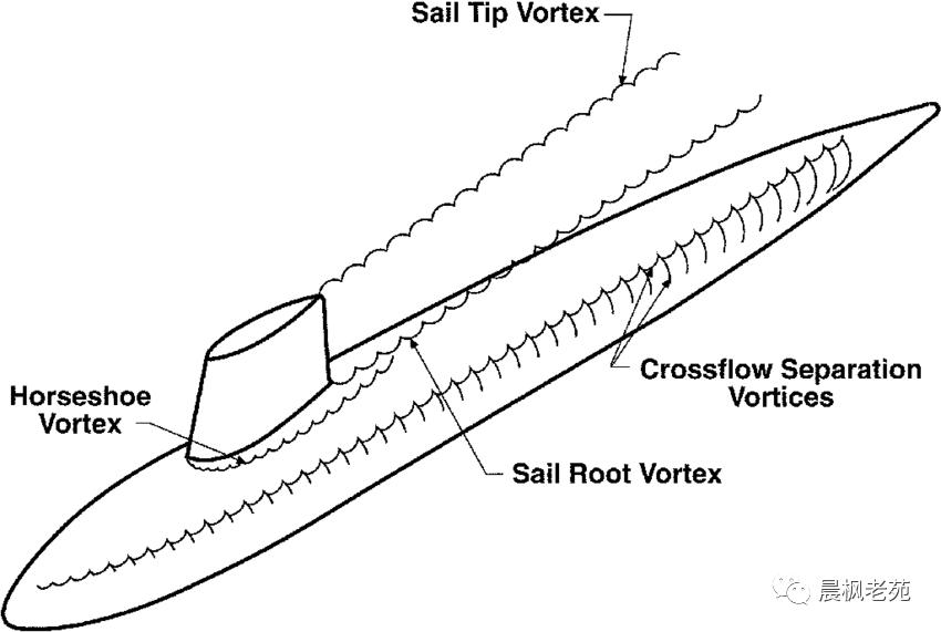 漫谈潜艇指挥塔,潜艇为什么要有指挥塔