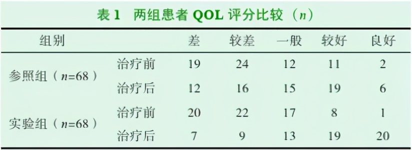 放弃治疗癌症的原因,放弃治疗怎么能减轻痛苦