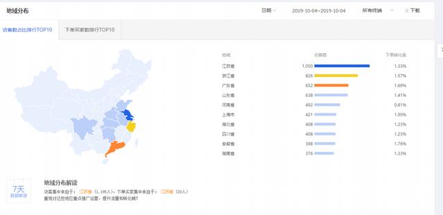 淘宝卖家如何规避稽查,淘宝小卖家双11策略是什么意思