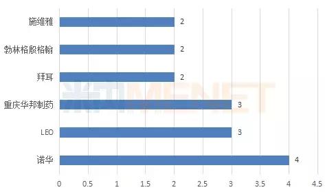 近期药企行业新闻,行业迎重磅利好