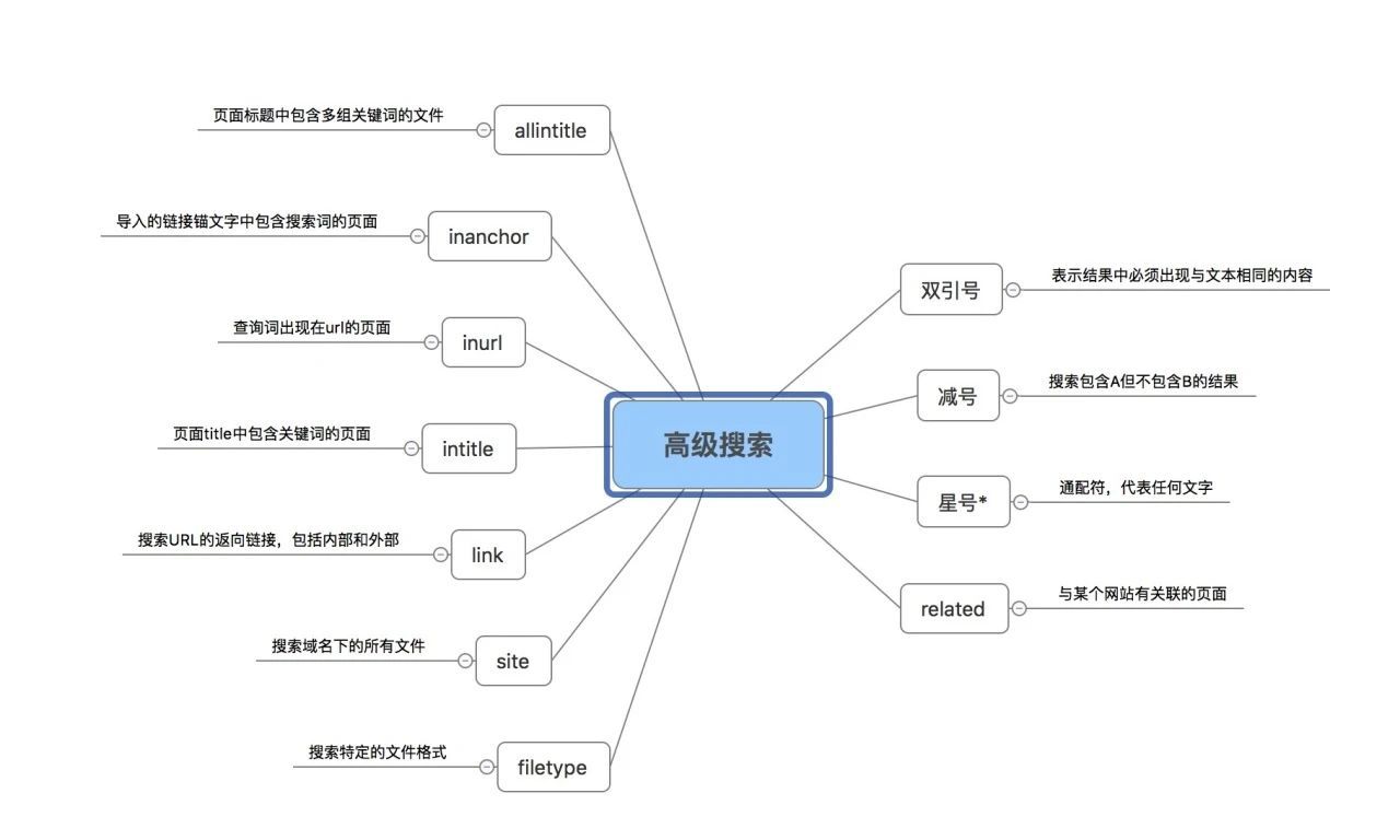 电脑搜索的教程,怎么提高电脑搜索效率