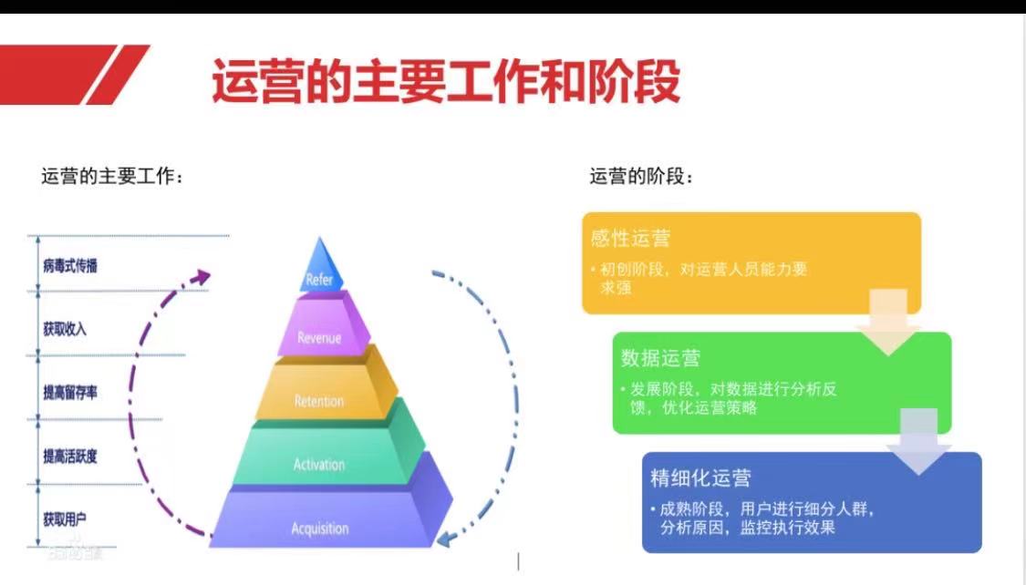 产品经理pmp通过率,产品经理sop模板